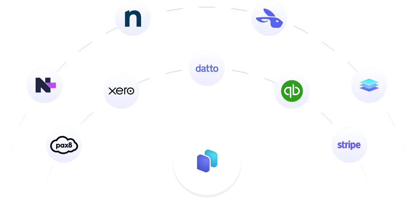 integrations